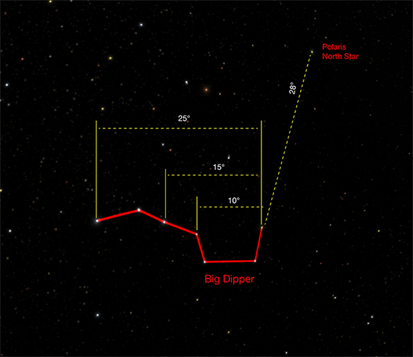 big dipper