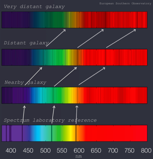 Galaxy Spectra